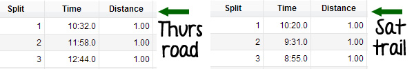 Road vs trail