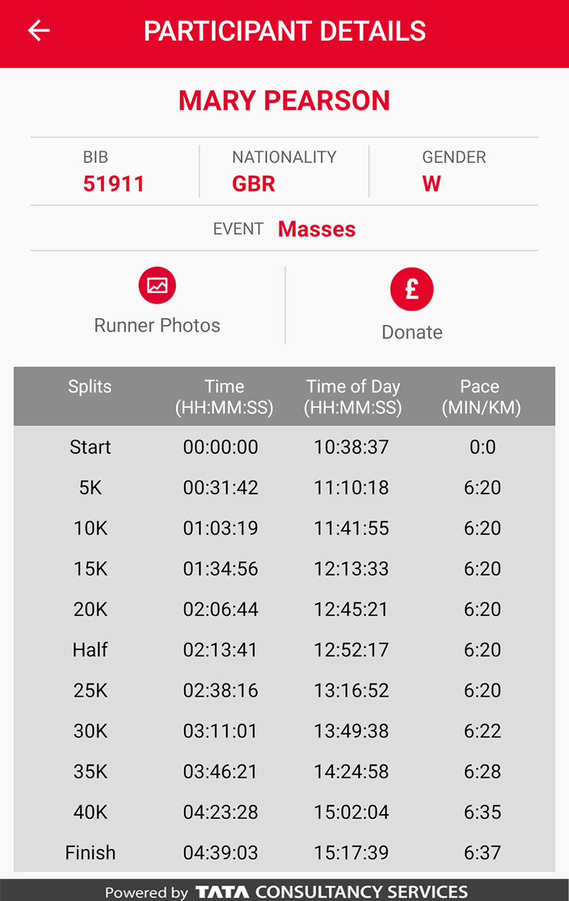 Splits at the London Marathon